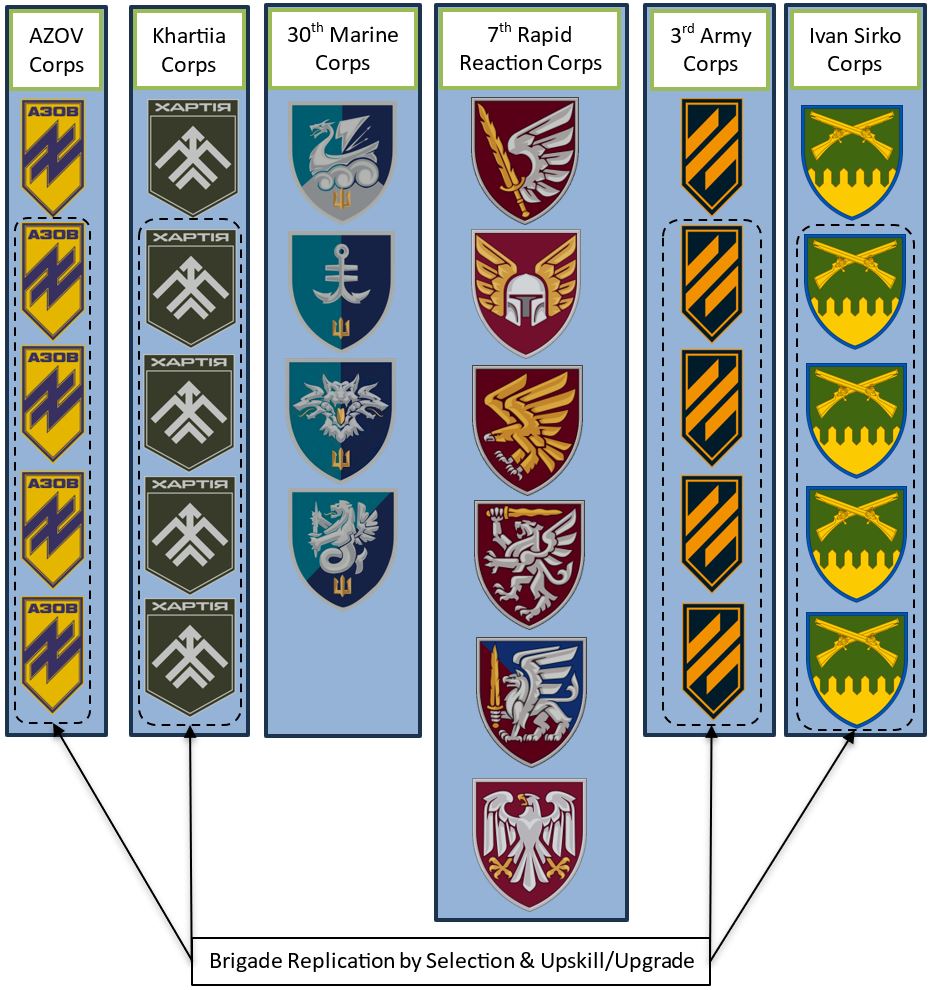 Army_Corps_Force_Multiplier